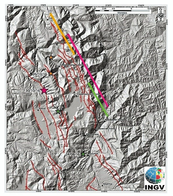 INGV MAPPA FAGLIE - 3 NOVEMBRE 2016 [Mappa delle faglie attive (in rosso) note nell’area della sequenza sismica iniziata il 24 agosto. Le stelle in diverso colore indicano la localizzazione dei tre eventi principali della sequenza (24 agosto M 6.0, 26 ottobre M 5.9, 30 ottobre M 6.5). Le fasce colorate indicano i settori del sistema di faglia lungo i quali sono state prodotte rotture cosismiche in occasione dell’evento indicato con lo stesso colore (24 agosto in verde, 26 ottobre in arancione, 30 ottobre in rosa)]