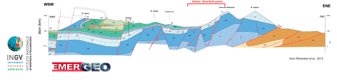 Profilo struttura geologica sisma 30 ottobre 2016 - INGV Istituto Nazionale Geofisica e Vulcanologia