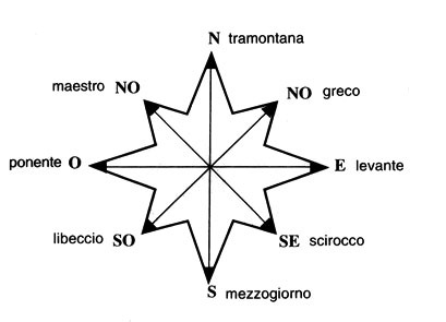 La rosa dei venti